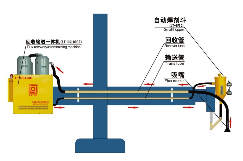 供應(yīng)中焊自動(dòng)化LT-HS100B焊劑回收輸送機(jī)