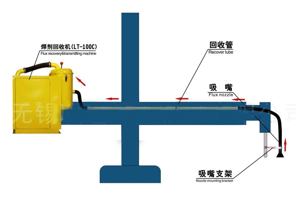 LT-100C焊劑回收機