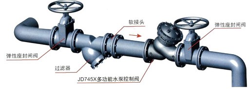 過濾器安裝示意圖，Y型過濾器管道安裝圖，上水系統(tǒng)過濾器安裝JIE