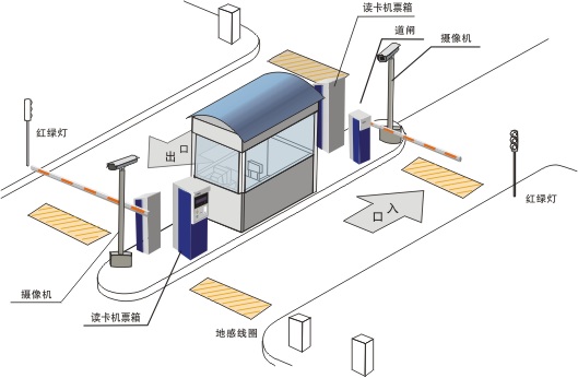 石家莊停車場(chǎng)出入車輛收費(fèi)管理系統(tǒng)道閘攔車檔車器圖像自動(dòng)對(duì)比