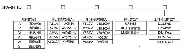 直流電流電壓組合表