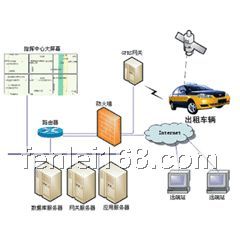 湖南旅游包車GPS定位系統(tǒng)，旅游包車GPS監(jiān)控系統(tǒng)