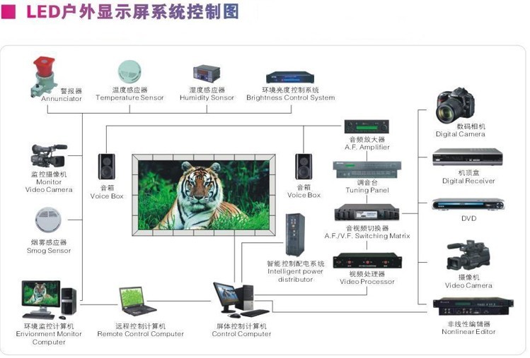 珠海全彩屏-西安全彩led顯示屏廠家價(jià)格