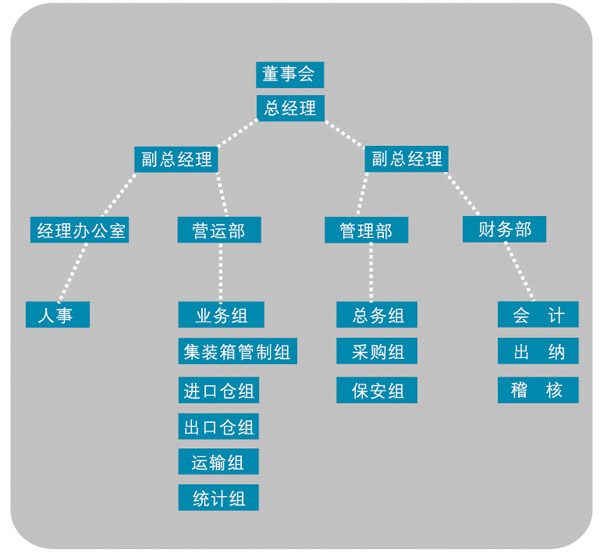 寶安物流 寶安貨運(yùn) 深圳寶安物流公司 深圳坑梓物流公司 坪地物流