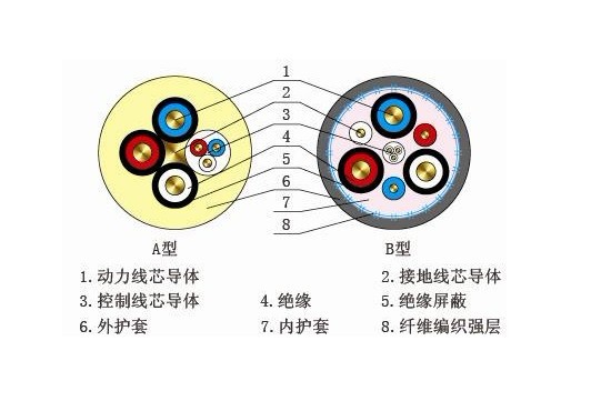 耐火電纜NH-KVV NH-KVVRP 廠家制造