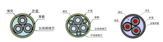 BPYJVP銅絲編織屏蔽變頻電力電纜