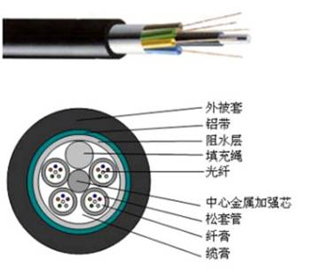 GYXTW 4芯光纜、GYXTY 4芯光纜