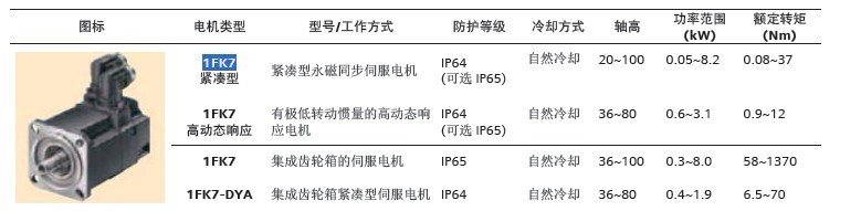 西門子同步伺服電機(jī)1FK7042-5AF71-1DH5山西現(xiàn)貨特賣