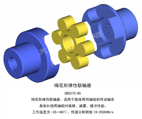 LM梅花形彈性聯(lián)軸器