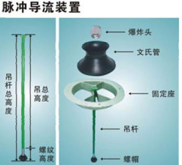 供應(yīng)脈沖導(dǎo)流裝置，**頭，文氏管