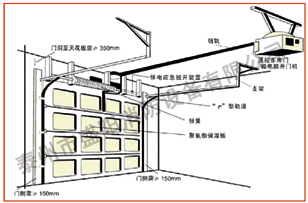 車(chē)庫(kù)門(mén) 擋煙垂壁