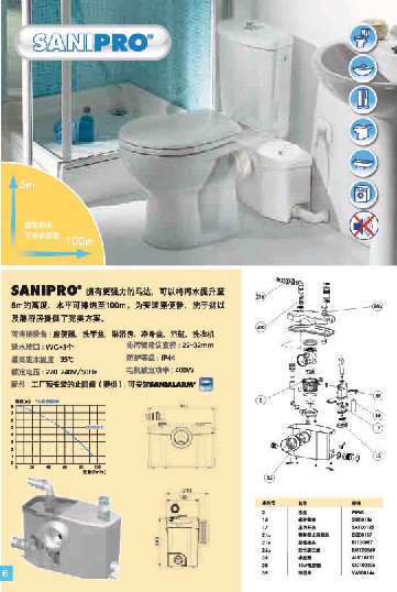 污水提升器升利添SANI PRO升利警報SANIALARM