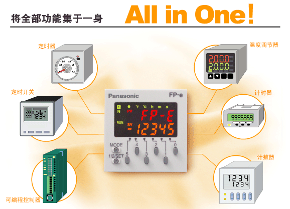 PLC-FP2-C2