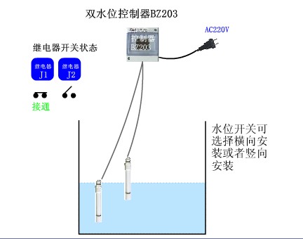 一級代理寶智雙水位控制器BZ203