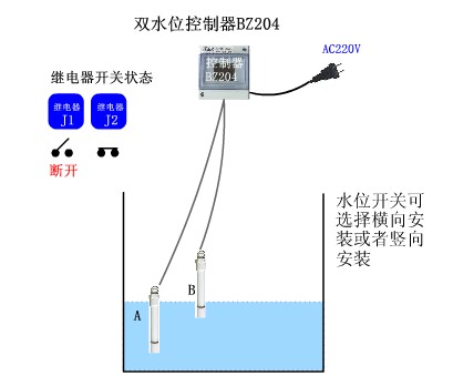 一級代理寶智雙水位控制器BZ204