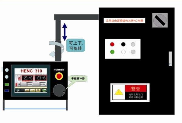 無錫弘恩電氣供應(yīng)折彎機數(shù)控系統(tǒng)