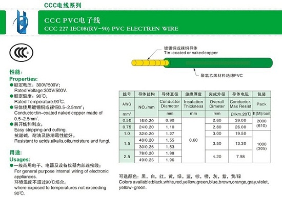 CCCPVC電子線