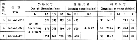 長期供應LHJ,NLQ,TDJ,BLJ冷卻塔行星減速機