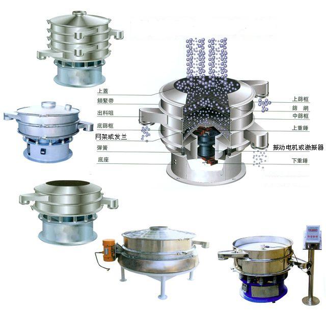 304不銹鋼圓振篩|（震）振蕩篩|新鄉(xiāng)價(jià)格最優(yōu)旋振篩廠家