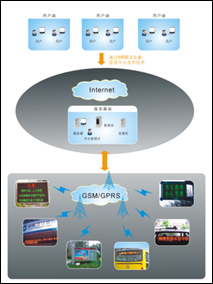 e屏通  無線LED信息發(fā)布系統(tǒng)
