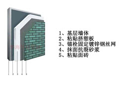 無(wú)機(jī)保溫砂漿施工