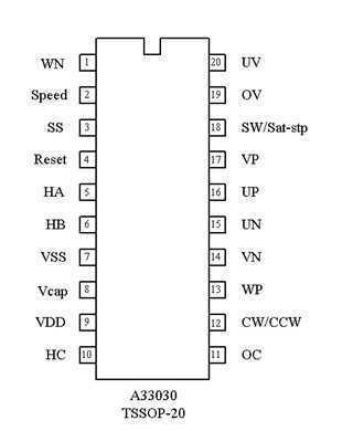 三相直流無刷馬達(dá)驅(qū)動IC，單相雙相馬達(dá)驅(qū)動IC