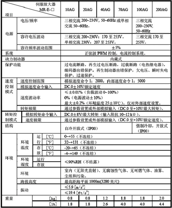 三菱電機(jī) HC-SFS352三菱電機(jī)廠家 三菱電機(jī)石家莊銷(xiāo)售及報(bào)價(jià) 供應(yīng)三菱電機(jī)