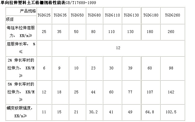 陜西土工格柵價(jià)格 陜西土工格柵產(chǎn)品 陜西土工格柵市場(chǎng)價(jià)格