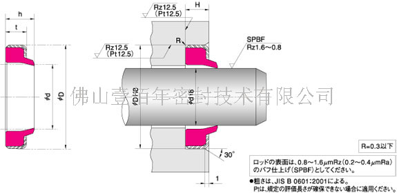 供應(yīng)日本NOK DKI 防塵圈