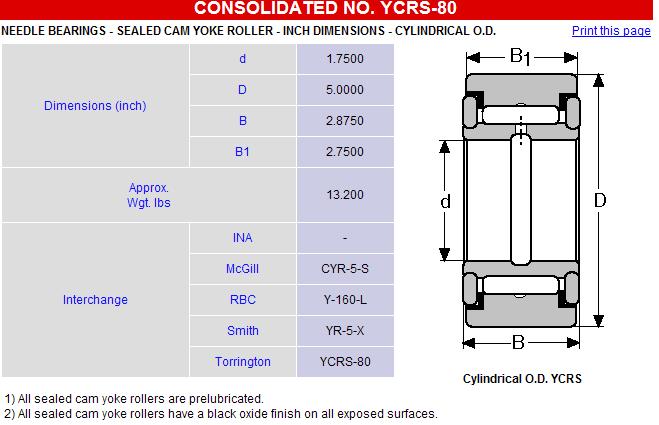 CYR12V支撐承滾輪英制軸承CYR12VUU軸承