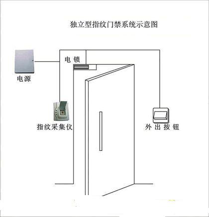 南京刷卡門禁 南京指紋門禁 南京人臉門禁 南京自動門門禁 南京門禁