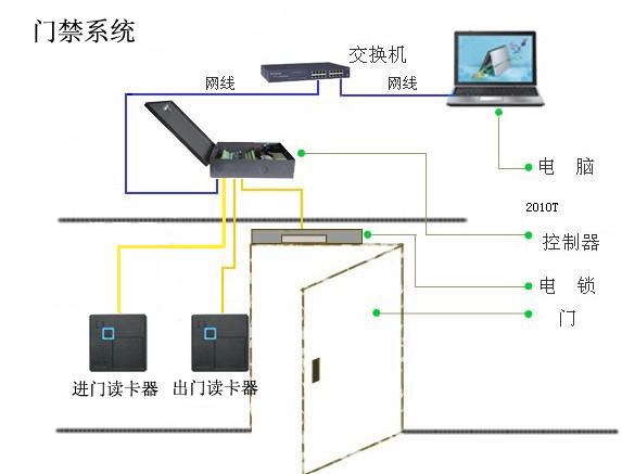 南京工廠門禁 南京辦公室門禁機(jī) 南京玻璃門門禁系統(tǒng) 南京木門門禁