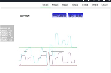 plc數(shù)據(jù)采集及云組態(tài)