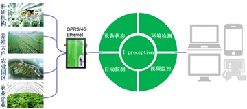 plc數(shù)據(jù)采集云平臺(tái)