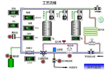 歐姆龍CP2E-N30DR-A PLC編程數(shù)據(jù)采集