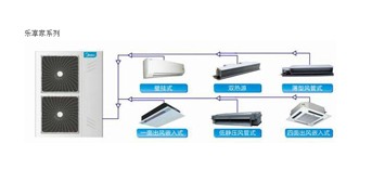 南京美的中央空調(diào) 家用中央空調(diào) 美的樂(lè)享家系列