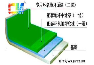 耐磨地坪漆|耐磨地坪漆價格|耐磨地坪漆廠家