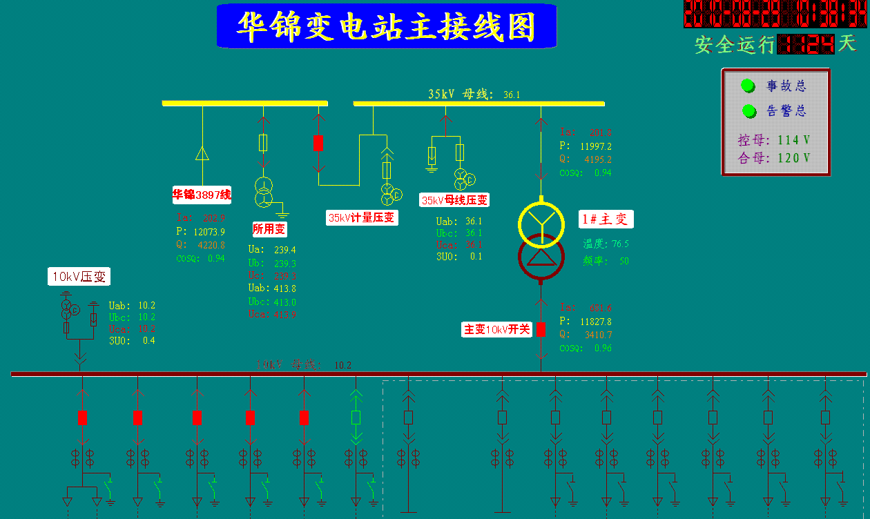 南自綜保自動(dòng)化系統(tǒng)