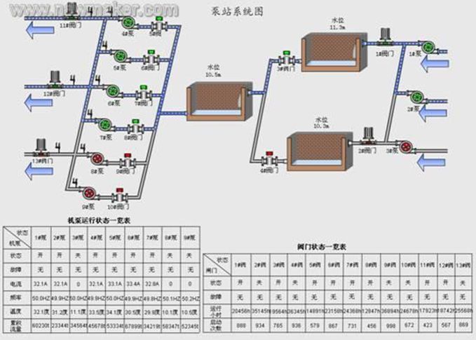 城市排澇排水自控系統(tǒng)