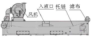 磨床切削液過濾用無紡布（拉絲油、乳化液）