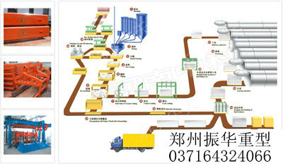 系列精華集成加氣混凝土砌塊設(shè)備自主知識(shí)產(chǎn)權(quán)zhzxjx