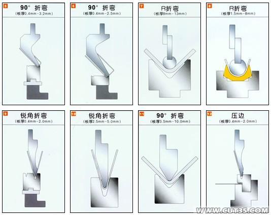 折彎機模具 數(shù)控折彎機模具 成型折彎機模具