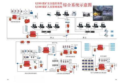 KJ389煤礦人員管理（定位）系統(tǒng)