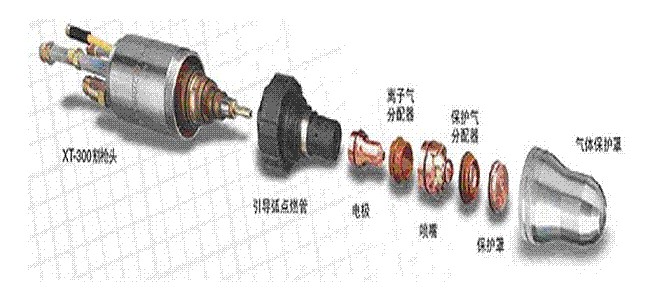 美國飛馬特等離子配件