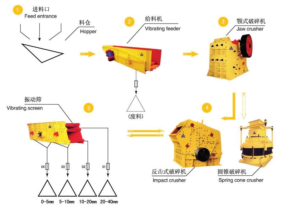 新一代小型破碎機(jī)，耐磨耐腐蝕，工作效率更勝一籌。