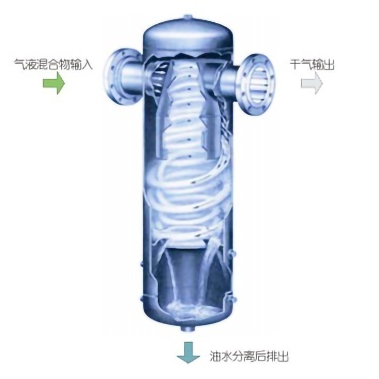 汽水分離器，汽液分離器，旋風(fēng)式，濾芯式嘉碩環(huán)保