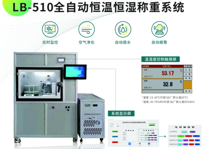 LB-510全自動恒溫恒濕稱重設備可以自動數(shù)據(jù)記錄實現(xiàn)稱量自動化