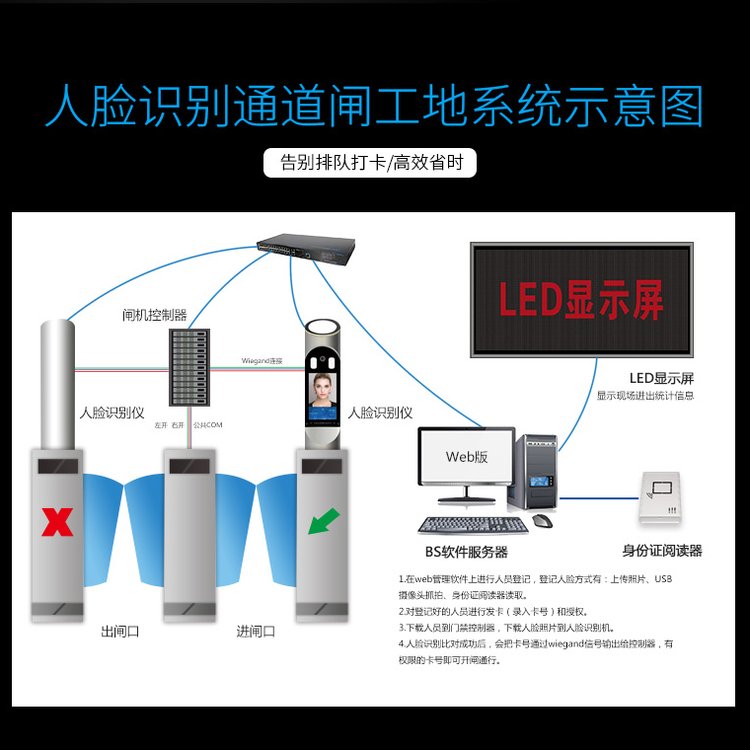 常州市工地勞務實名制門禁考勤丨金壇人臉識別閘機丨溧陽市打卡機