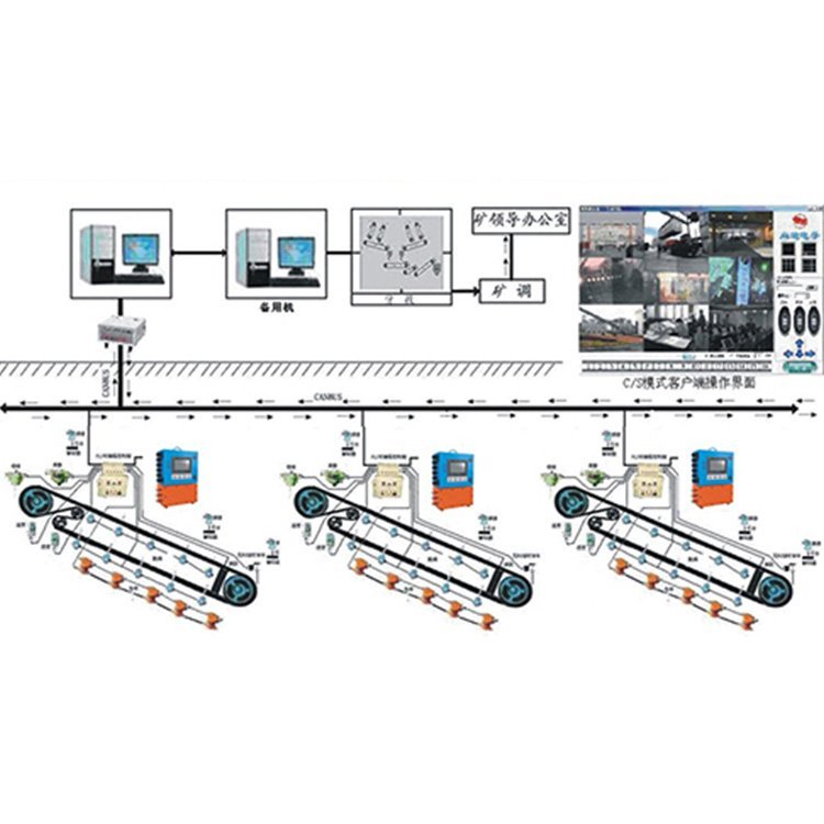 皮帶自動(dòng)化集中控制無人值守礦用煤礦在線監(jiān)測系統(tǒng)
