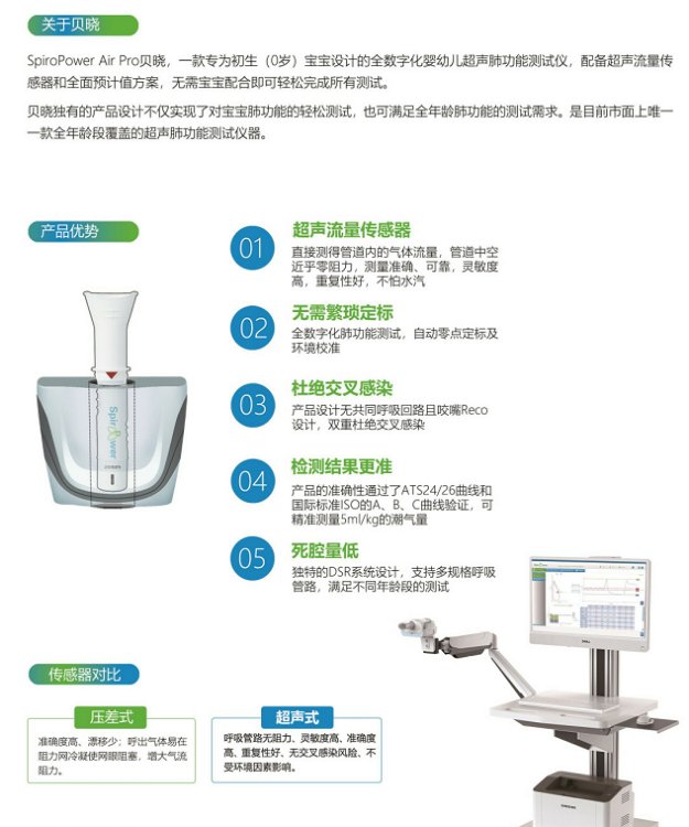 全數(shù)字化嬰幼兒超聲肺功能潮氣呼吸分析肺功能測定